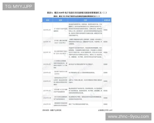 2026年电子竞技政策放宽，职业化进一步提升，电子竞技标准将出